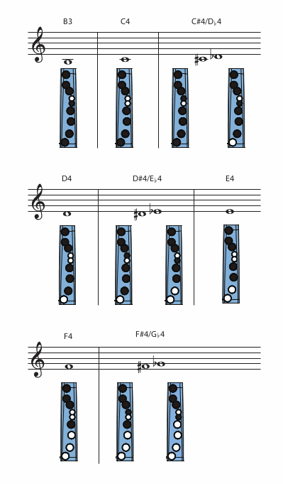 Roland Mini Official Fingering Chart - 01