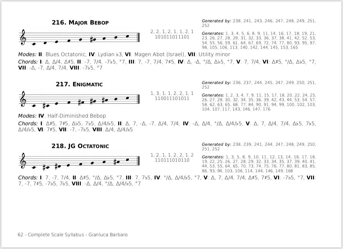 Complete Scale Syllabus