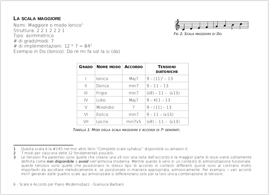 Scale e Accordi per Piano Moderno/Jazz