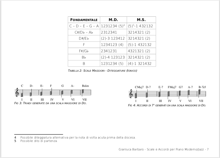 Scale e Accordi per Piano Moderno/Jazz